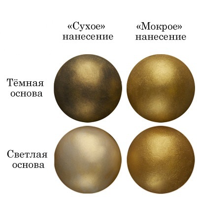 Смесь д/окраш.пищев.прод..сухая (Краситель пищевой сухой)  (Золотой блеск) 5г tp31338