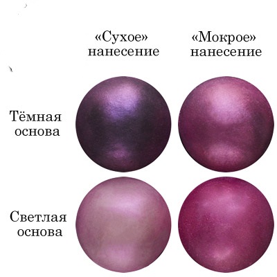 Смесь д/окраш.пищев.продукт.сухая (Краситель пищ. Кандурин) "Розовый" 5г